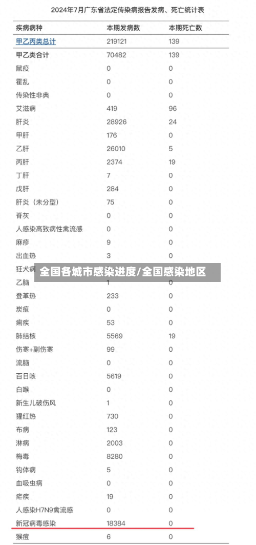 全国各城市感染进度/全国感染地区