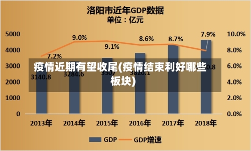 疫情近期有望收尾(疫情结束利好哪些板块)-第2张图片