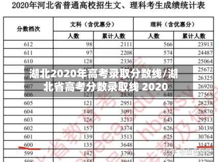 湖北2020年高考录取分数线/湖北省高考分数录取线 2020