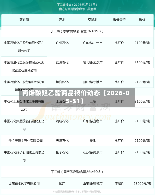 丙烯酸羟乙酯商品报价动态（2026-05-31）