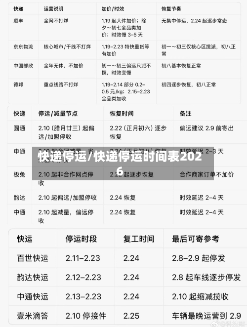 快递停运/快递停运时间表2026