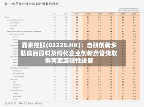 晶泰控股(02228.HK)：自研创新多肽食品原料及孵化企业创新药管线取得两项突破性进展-第2张图片