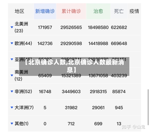 【北京确诊人数,北京确诊人数最新消息】