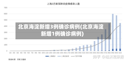北京海淀新增3例确诊病例(北京海淀新增1例确诊病例)