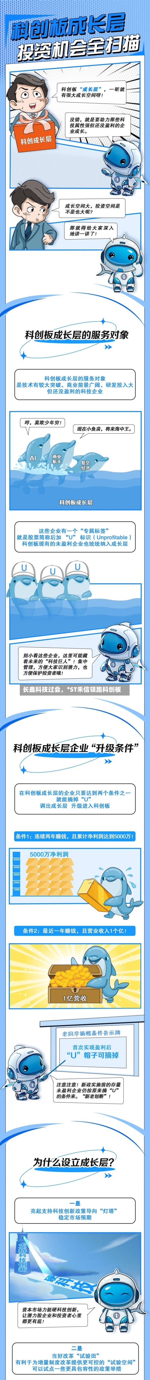 长鑫科技过会，*ST禾信领跑科创板-第2张图片
