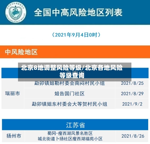 北京8地调整风险等级/北京各地风险等级查询