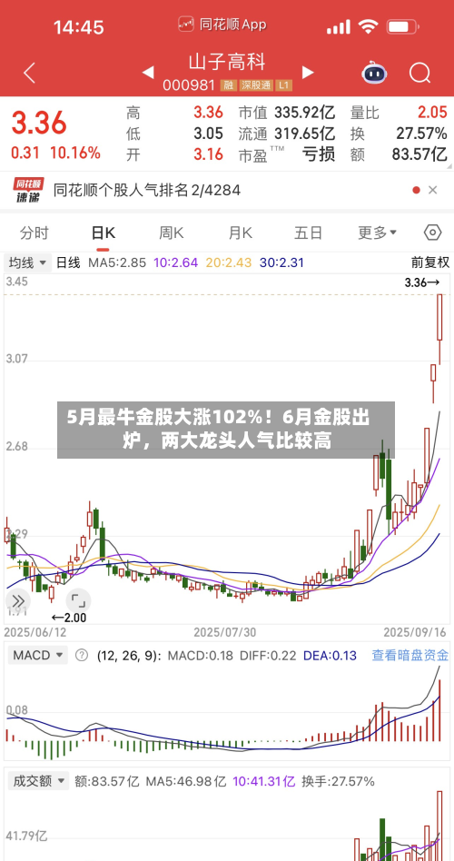 5月最牛金股大涨102%！6月金股出炉	，两大龙头人气比较高-第2张图片