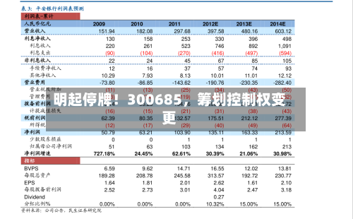 明起停牌！300685，筹划控制权变更-第2张图片