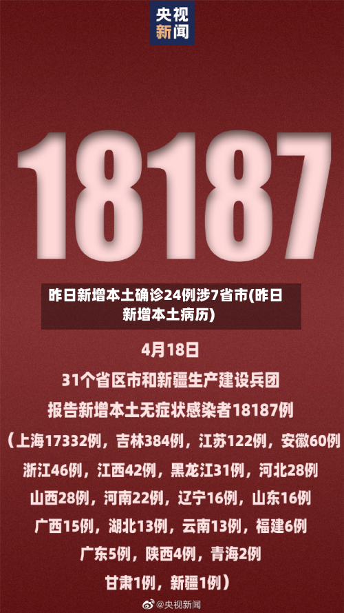 昨日新增本土确诊24例涉7省市(昨日新增本土病历)