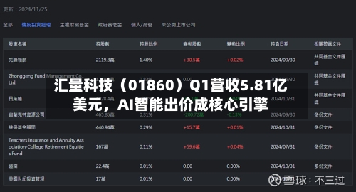 汇量科技（01860）Q1营收5.81亿美元，AI智能出价成核心引擎-第2张图片