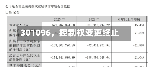 301096，控制权变更终止