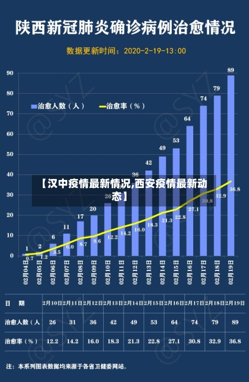 【汉中疫情最新情况,西安疫情最新动态】-第2张图片