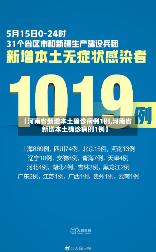 【河南省新增本土确诊病例1例,河南省新增本土确诊病例1例】-第3张图片