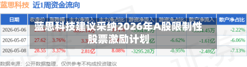 蓝思科技建议采纳2026年A股限制性股票激励计划-第2张图片