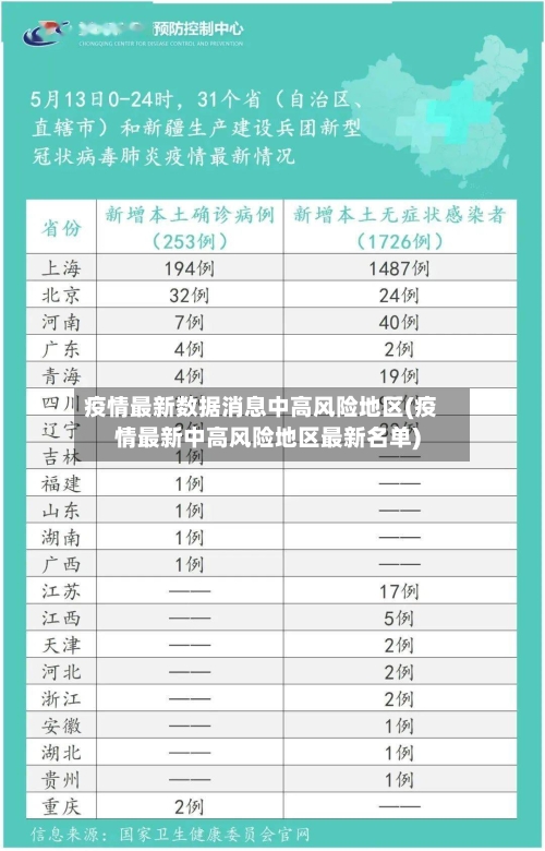 疫情最新数据消息中高风险地区(疫情最新中高风险地区最新名单)
