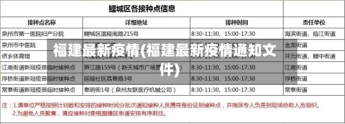 福建最新疫情(福建最新疫情通知文件)