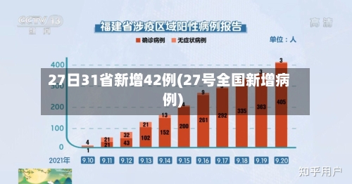 27日31省新增42例(27号全国新增病例)