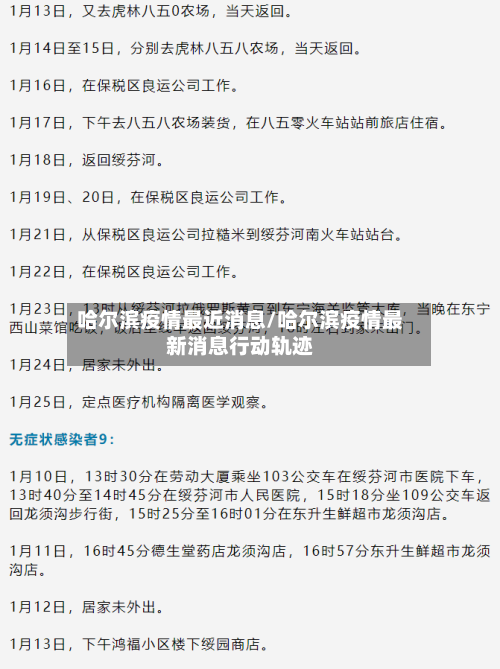 哈尔滨疫情最近消息/哈尔滨疫情最新消息行动轨迹