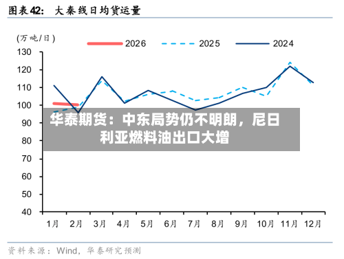 华泰期货：中东局势仍不明朗	，尼日利亚燃料油出口大增-第2张图片