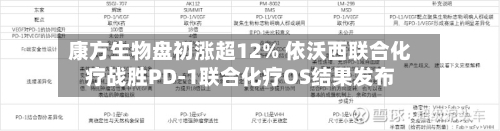康方生物盘初涨超12% 依沃西联合化疗战胜PD-1联合化疗OS结果发布-第2张图片