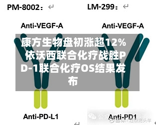康方生物盘初涨超12% 依沃西联合化疗战胜PD-1联合化疗OS结果发布
