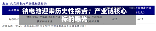 钠电池迎来历史性拐点，产业链核心标的曝光-第3张图片
