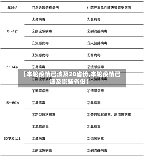 【本轮疫情已波及20省份,本轮疫情已波及哪些省份】-第2张图片