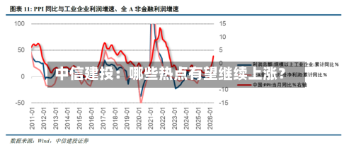 中信建投:哪些热点有望继续上涨?-第2张图片