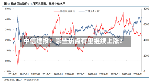 中信建投：哪些热点有望继续上涨？