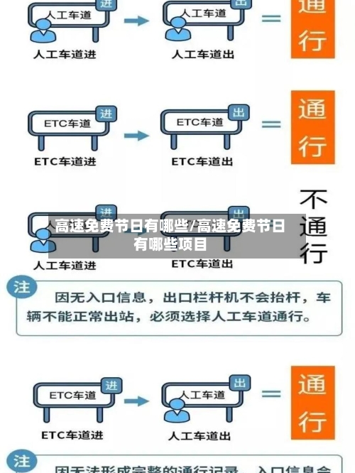 高速免费节日有哪些/高速免费节日有哪些项目-第3张图片