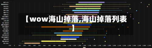 【wow海山掉落,海山掉落列表】