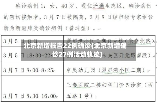 北京新增报告22例确诊(北京新增确诊27例活动轨迹)