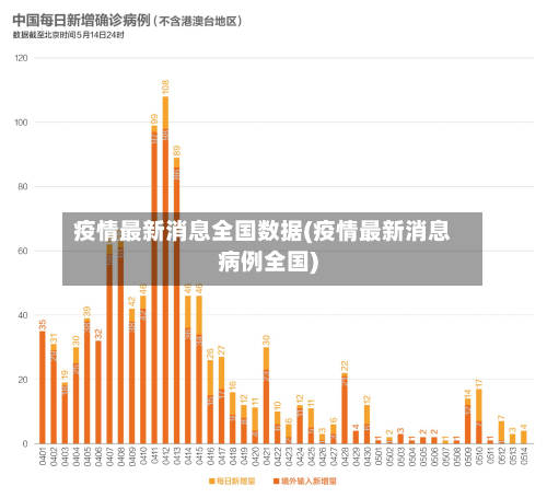 疫情最新消息全国数据(疫情最新消息病例全国)