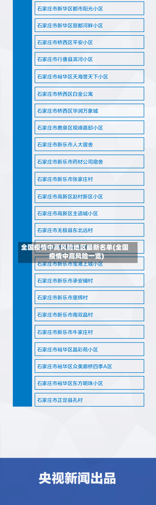 全国疫情中高风险地区最新名单(全国疫情中高风险一览)