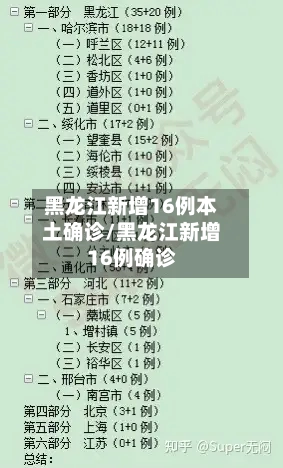 黑龙江新增16例本土确诊/黑龙江新增16例确诊