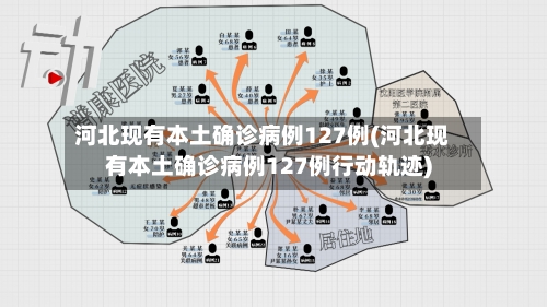 河北现有本土确诊病例127例(河北现有本土确诊病例127例行动轨迹)