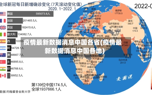 疫情最新数据消息中国各省(疫情最新数据消息中国各地)