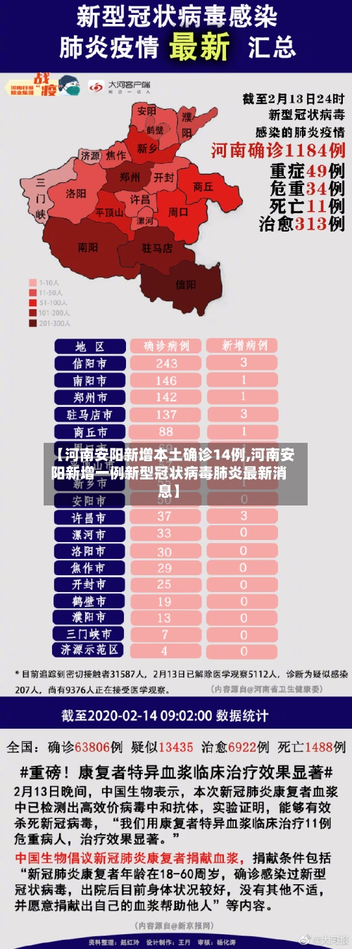 【河南安阳新增本土确诊14例,河南安阳新增一例新型冠状病毒肺炎最新消息】-第2张图片