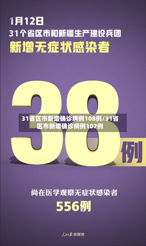 31省区市新增确诊病例108例/31省区市新增确诊病例107例-第3张图片