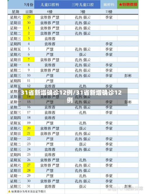 31省新增确诊12例/31省新增确诊12例