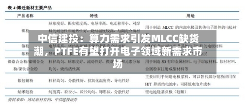 中信建投：算力需求引发MLCC缺货潮	，PTFE有望打开电子领域新需求市场-第3张图片