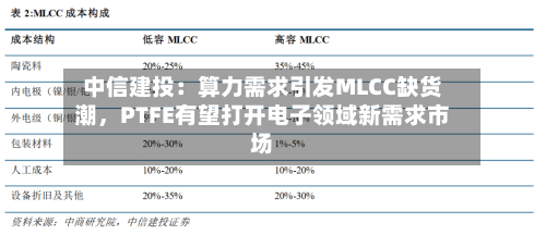 中信建投：算力需求引发MLCC缺货潮，PTFE有望打开电子领域新需求市场-第2张图片