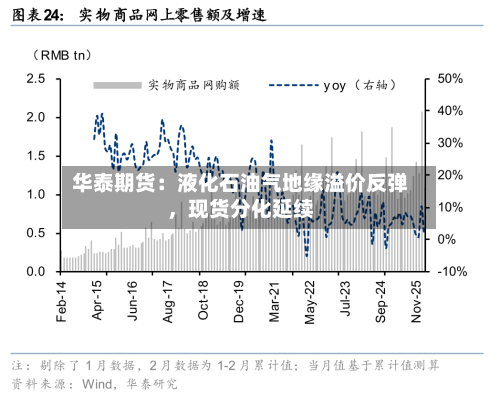 华泰期货：液化石油气地缘溢价反弹，现货分化延续