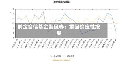 创金合信基金魏凤春：重回确定性投资-第3张图片
