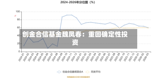 创金合信基金魏凤春：重回确定性投资-第2张图片