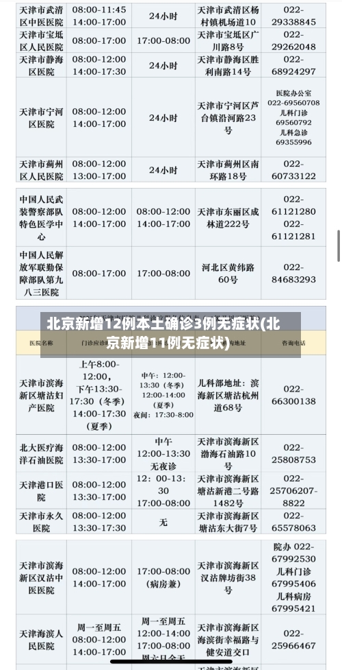 北京新增12例本土确诊3例无症状(北京新增11例无症状)
