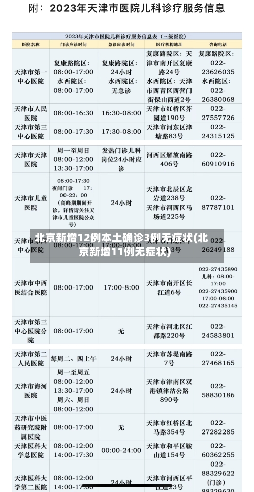 北京新增12例本土确诊3例无症状(北京新增11例无症状)-第3张图片