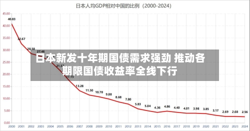 日本新发十年期国债需求强劲 推动各期限国债收益率全线下行
