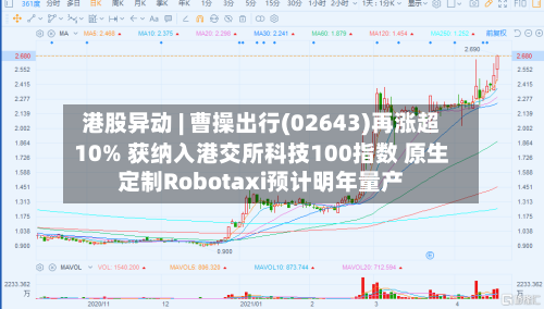 港股异动 | 曹操出行(02643)再涨超10% 获纳入港交所科技100指数 原生定制Robotaxi预计明年量产