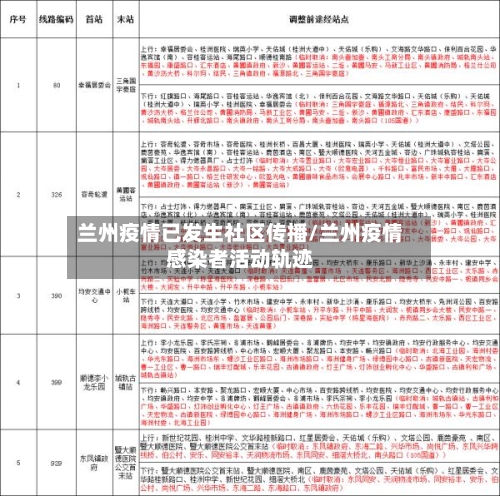 兰州疫情已发生社区传播/兰州疫情感染者活动轨迹-第2张图片